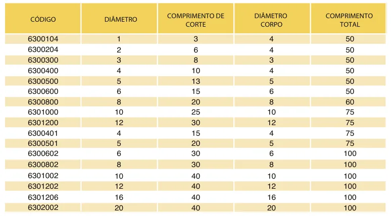 Tabela de códigos e medidas - Fresa Topo Reto MD 3 Cortes para Alumínio Polida