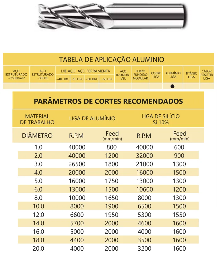 Tabela de aplicação e parâmetros de corte - Fresa Topo Reto MD 3 Cortes para Alumínio Polida