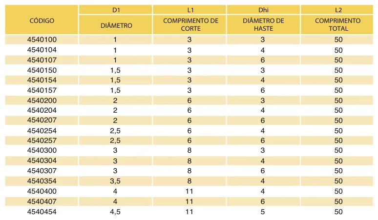 Tabela de códigos e medidas - Fresa Topo Reto MD 4 Cortes 45 HRC TiAlN