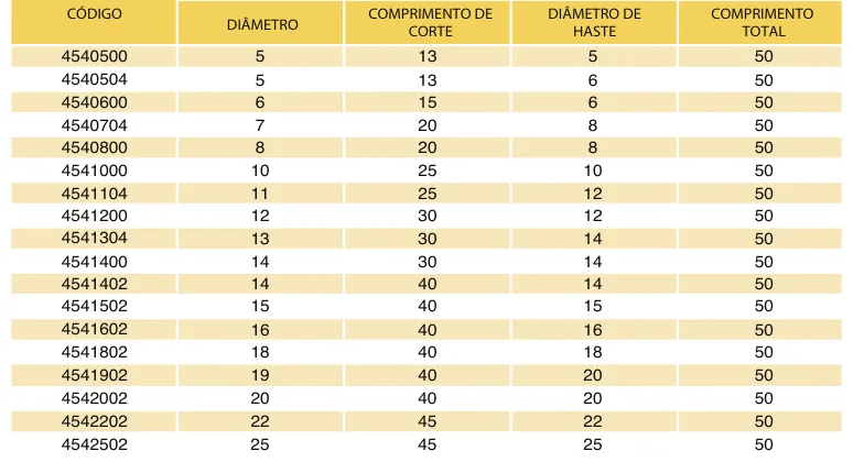 Tabela de códigos e medidas - Fresa Topo Reto MD 4 Cortes 45 HRC TiAlN