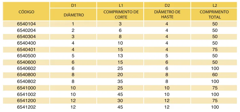 Tabela de códigos e medidas - Fresa Topo Reto MD 4 Cortes Blue 65 HRC