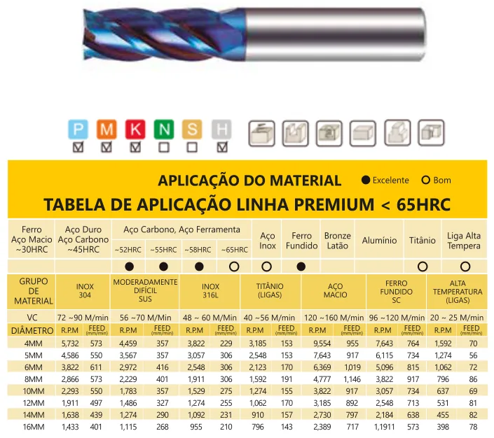 Tabela de aplicação e parâmetros de corte - Fresa Topo Reto MD 4 Cortes Blue 65 HRC