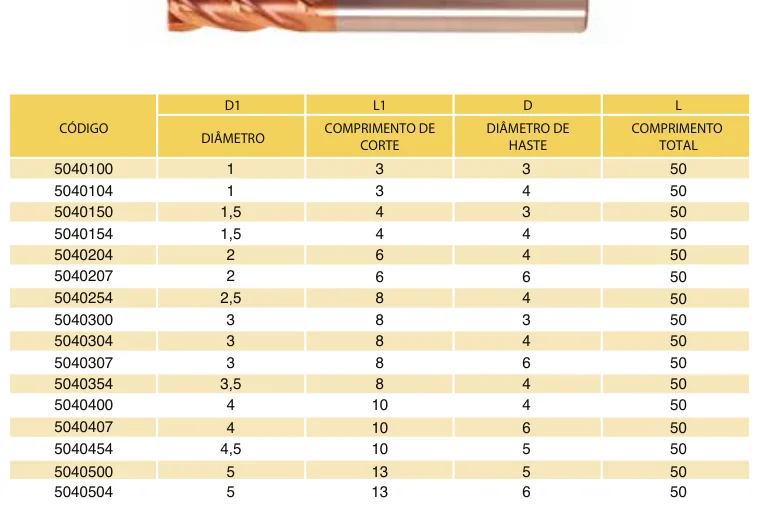 Tabela de códigos e medidas - Fresa Topo Reto MD 4 Cortes Bronze 55 HRC TiSiN