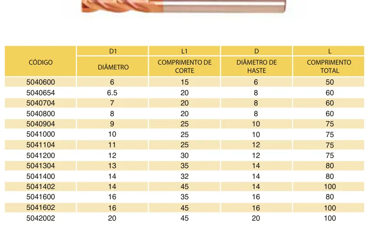 Tabela de códigos e medidas - Fresa Topo Reto MD 4 Cortes Bronze 55 HRC TiSiN