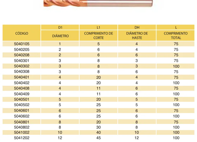 Tabela de códigos e medidas - Fresa Topo Reto MD 4 Cortes Bronze 55 HRC TiSiN
