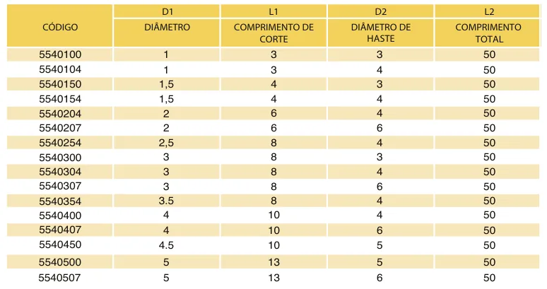 Tabela de códigos e medidas - Fresa Topo Reto MD 4 Cortes Bronze 55 HRC TiXCo