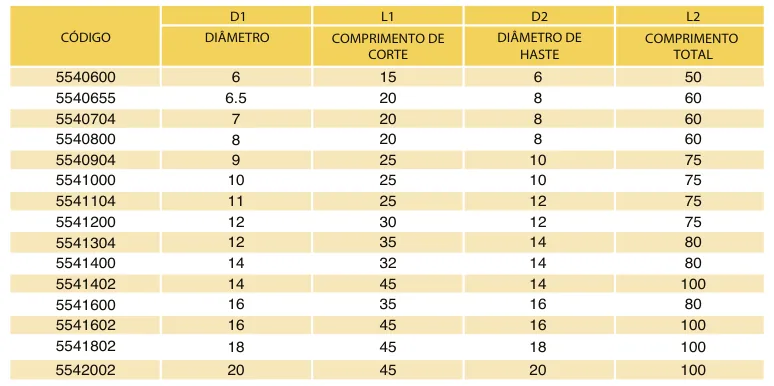 Tabela de códigos e medidas - Fresa Topo Reto MD 4 Cortes Bronze 55 HRC TiXCo