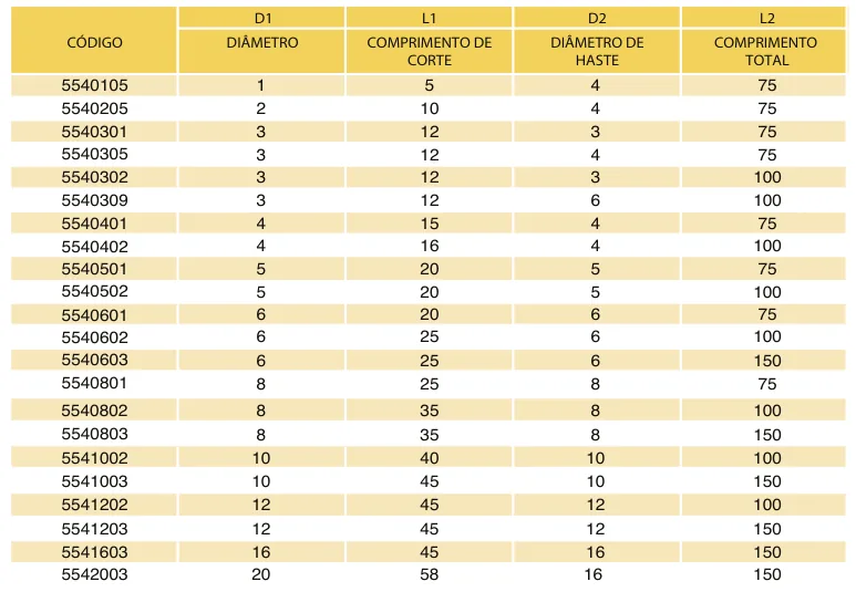 Tabela de códigos e medidas - Fresa Topo Reto MD 4 Cortes Bronze 55 HRC TiXCo
