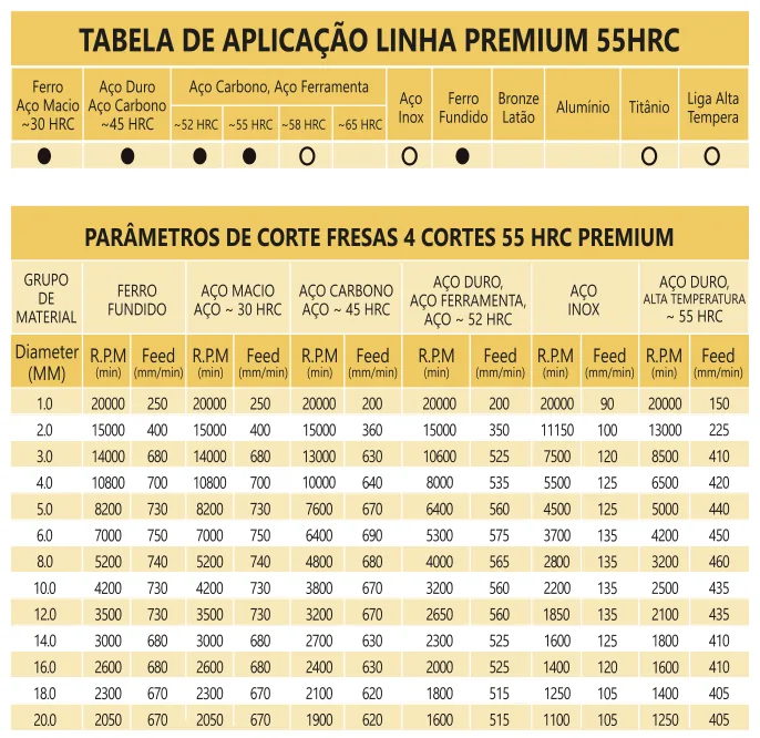 Tabela de aplicação e parâmetros de corte - Fresa Topo Reto MD 4 Cortes Bronze 55 HRC TiXCo