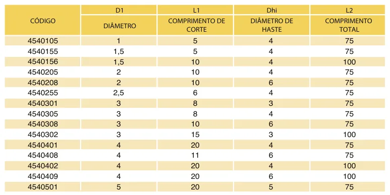 Tabela de códigos e medidas - Fresa Topo Reto MD 4 Cortes Longa 45 HRC TiAlN