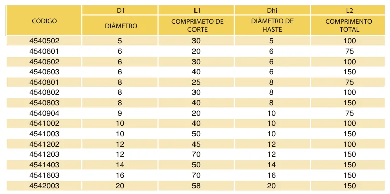 Tabela de códigos e medidas - Fresa Topo Reto MD 4 Cortes Longa 45 HRC TiAlN