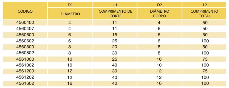 Tabela de códigos e medidas - Fresa Topo Reto MD 6 Cortes 55 HRC TiXCo
