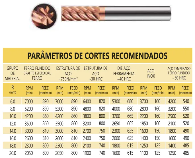 Tabela de aplicação e parâmetros de corte - Fresa Topo Reto MD 6 Cortes 55 HRC TiXCo