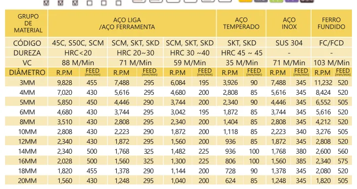 Observações - Fresa Topo Reto MD Desbaste 4 Cortes 55 HRC TiXCo