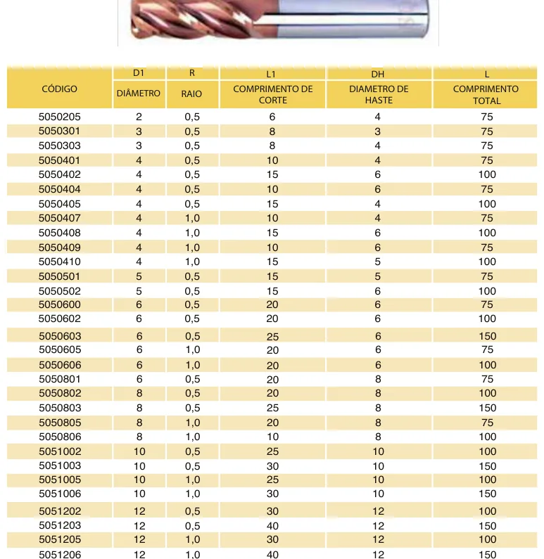 Tabela de códigos e medidas - Fresa Toroidal MD 4 Cortes Longa 55 HRC TiSiN