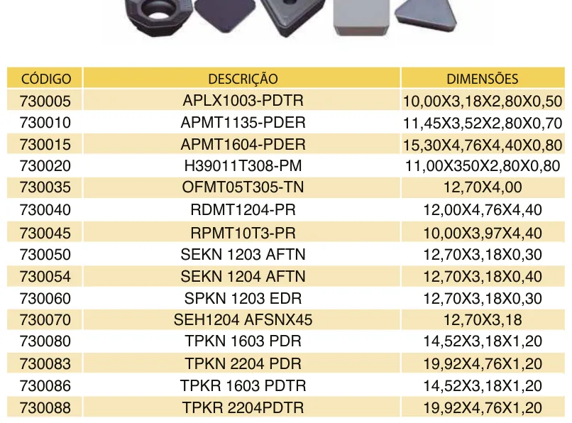 Tabela de códigos e medidas - Insertos para Fresamento Multi-Material