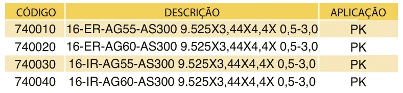 Tabela de códigos e medidas - Insertos para Rosqueamento