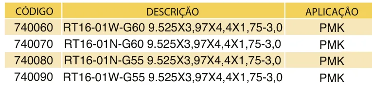 Tabela de códigos e medidas - Insertos para Rosqueamento