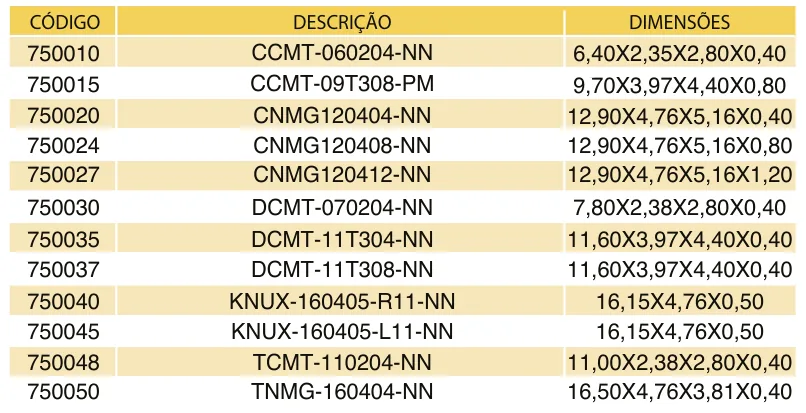 Tabela de códigos e medidas - Insertos para Torneamento Multi-Material