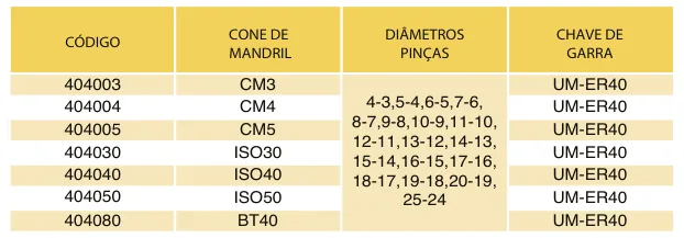 Tabela de códigos e medidas - Jogo de Pinças ER40 (18 Peças) + Mandril + Chave