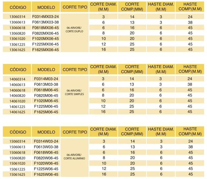 Tabela de códigos e medidas - Lima Rotativa Metal Duro Árvore Tipo F