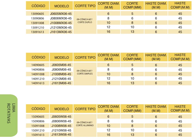 Tabela de códigos e medidas - Lima Rotativa Metal Duro Cônica 60° Tipo J