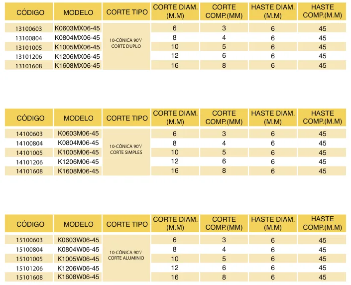 Tabela de códigos e medidas - Lima Rotativa Metal Duro Cônica 90° Tipo K