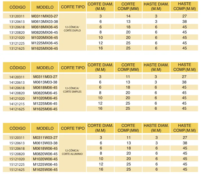 Tabela de códigos e medidas - Lima Rotativa Metal Duro Cônica Tipo M