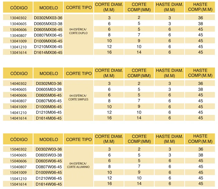 Tabela de códigos e medidas - Lima Rotativa Metal Duro Esférica Tipo D