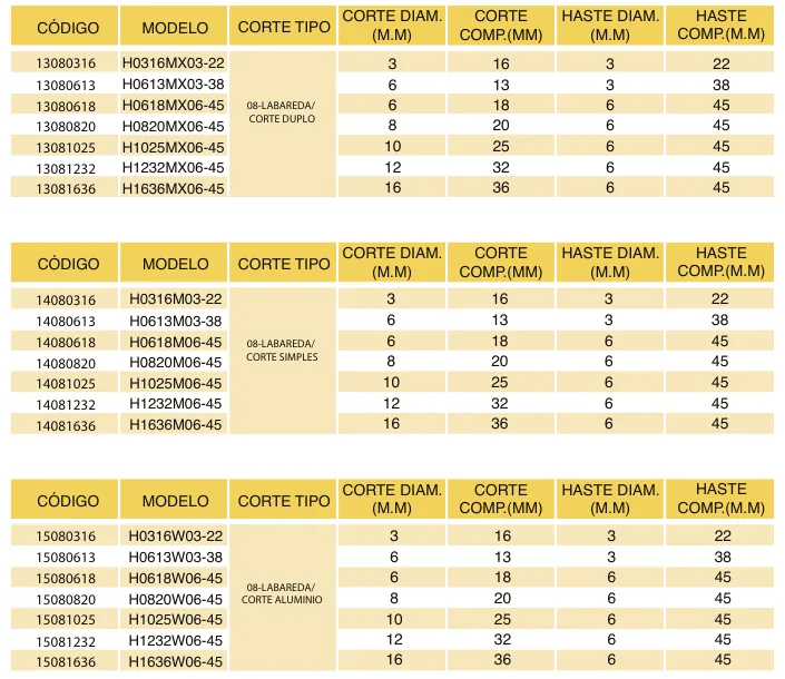 Tabela de códigos e medidas - Lima Rotativa Metal Duro Labareda Tipo H