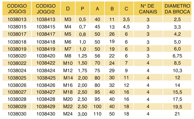 Tabela de códigos e medidas - Macho Manual Aço Rápido M2 Rosca M DIN 352