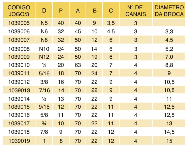 Tabela de códigos e medidas - Macho Manual Aço Rápido M2 Rosca UNC DIN 351