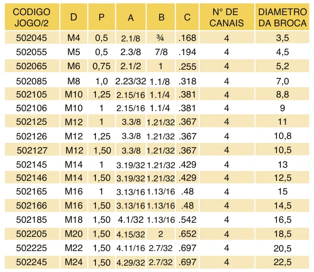 Tabela de códigos e medidas - Macho Manual WS Aço Liga Rosca MF ANSI