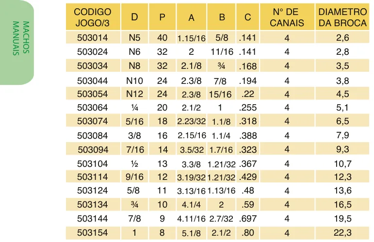 Tabela de códigos e medidas - Macho Manual WS Aço Liga Rosca UNC ANSI
