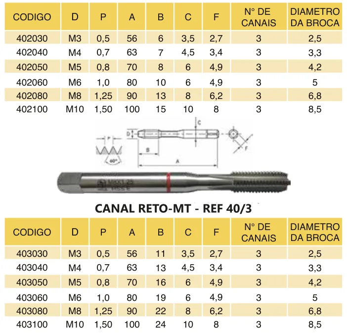 Tabela de códigos e medidas - Macho Máquina M DIN 371 HSS-E 6H Haste Reforçada