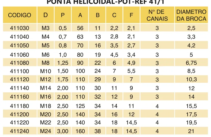 Tabela de códigos e medidas - Macho Máquina M DIN 376 HSS-E 6H Haste Passante