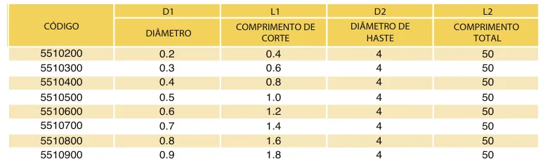 Tabela de códigos e medidas - Microfresa Esférica MD 2 Cortes 55 HRC TiXCo