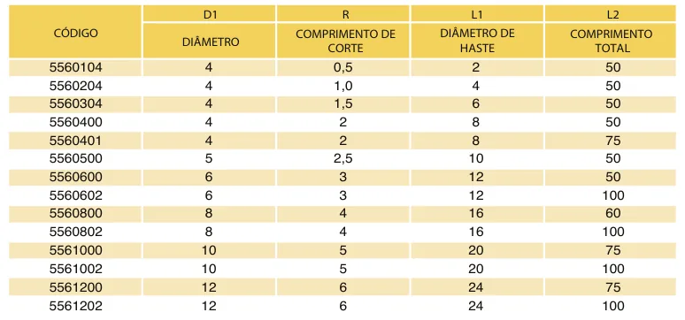 Tabela de códigos e medidas - Microfresa Esférica MD 4 Cortes 55 HRC TiXCo