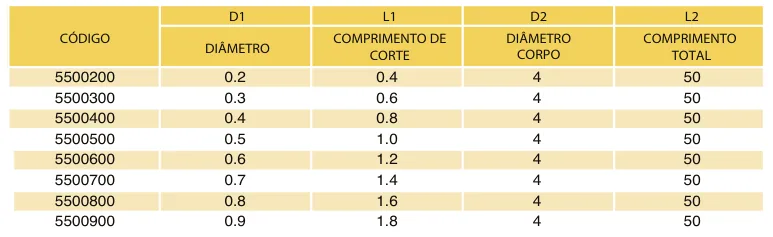 Tabela de códigos e medidas - Microfresa Topo Reto MD 2 Cortes 55 HRC TiXCo