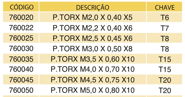 Tabela de códigos e medidas - Parafusos Torx para Suportes Intercambiáveis