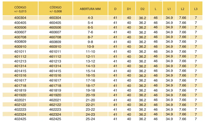Tabela de códigos e medidas - Pinça Avulsa ER40